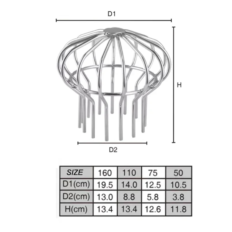 mesh roof drain Cover